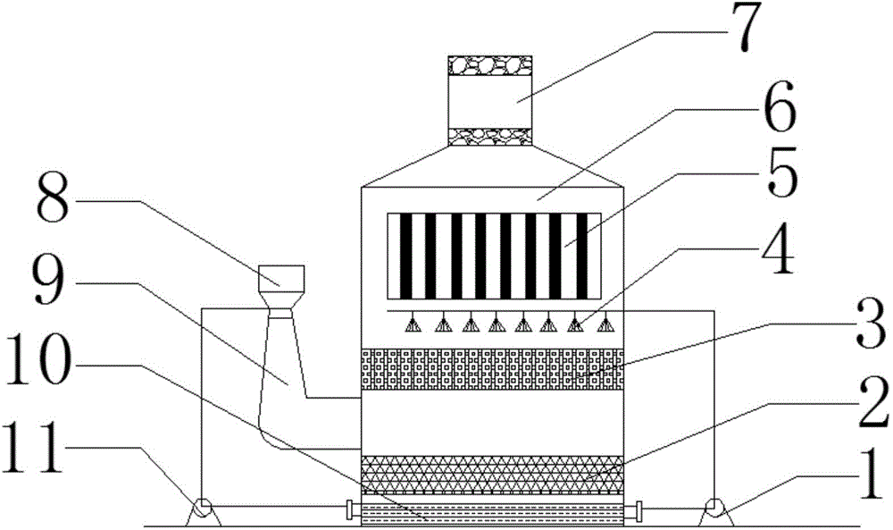 Environment-friendly desulfurization and dust collection tower