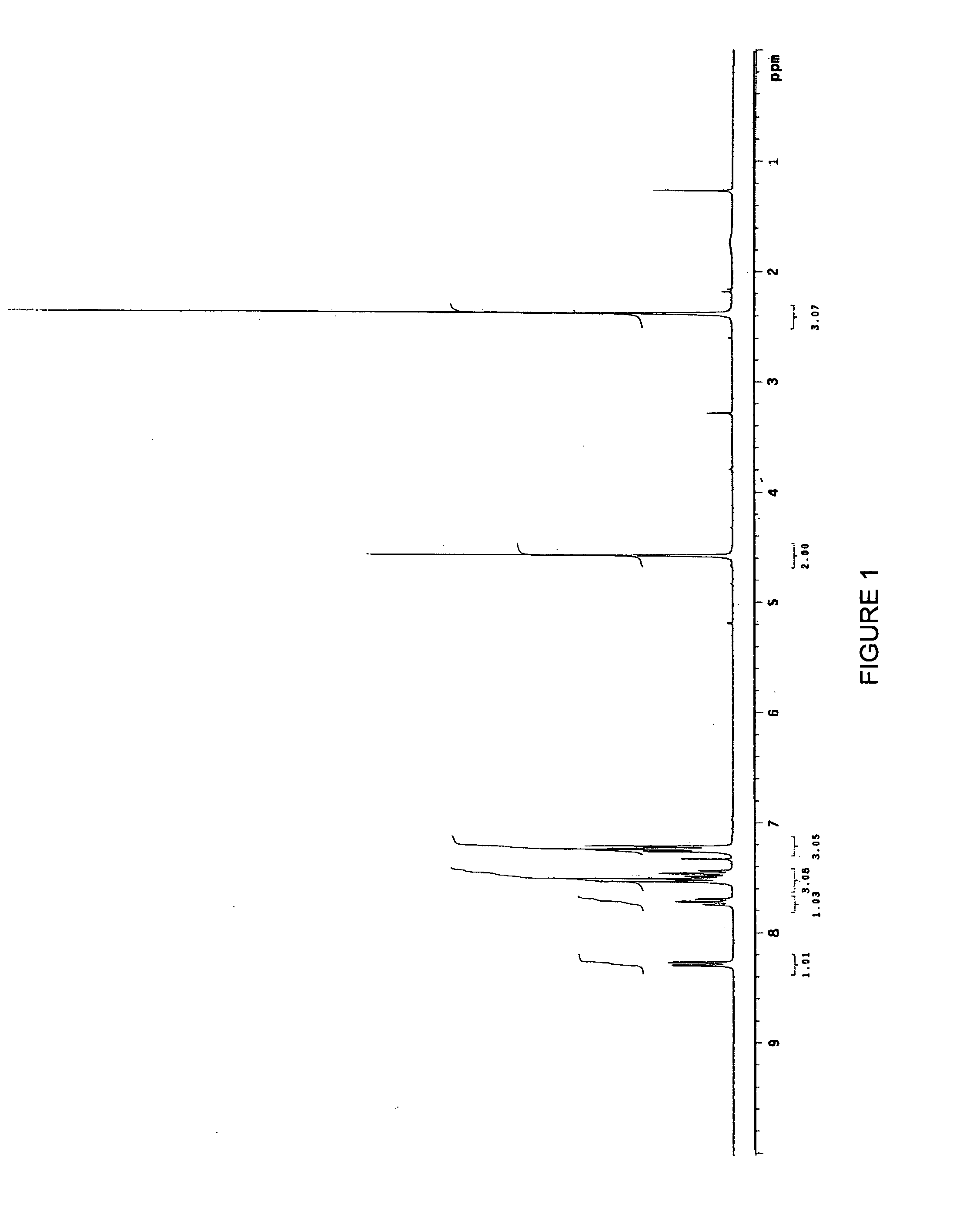 Compounds and compositions for treating dysproliferative diseases, and methods of use thereof