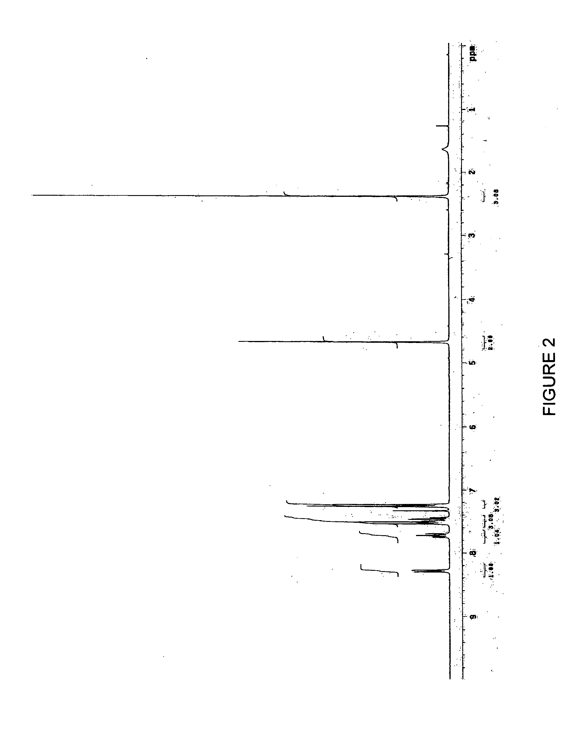 Compounds and compositions for treating dysproliferative diseases, and methods of use thereof