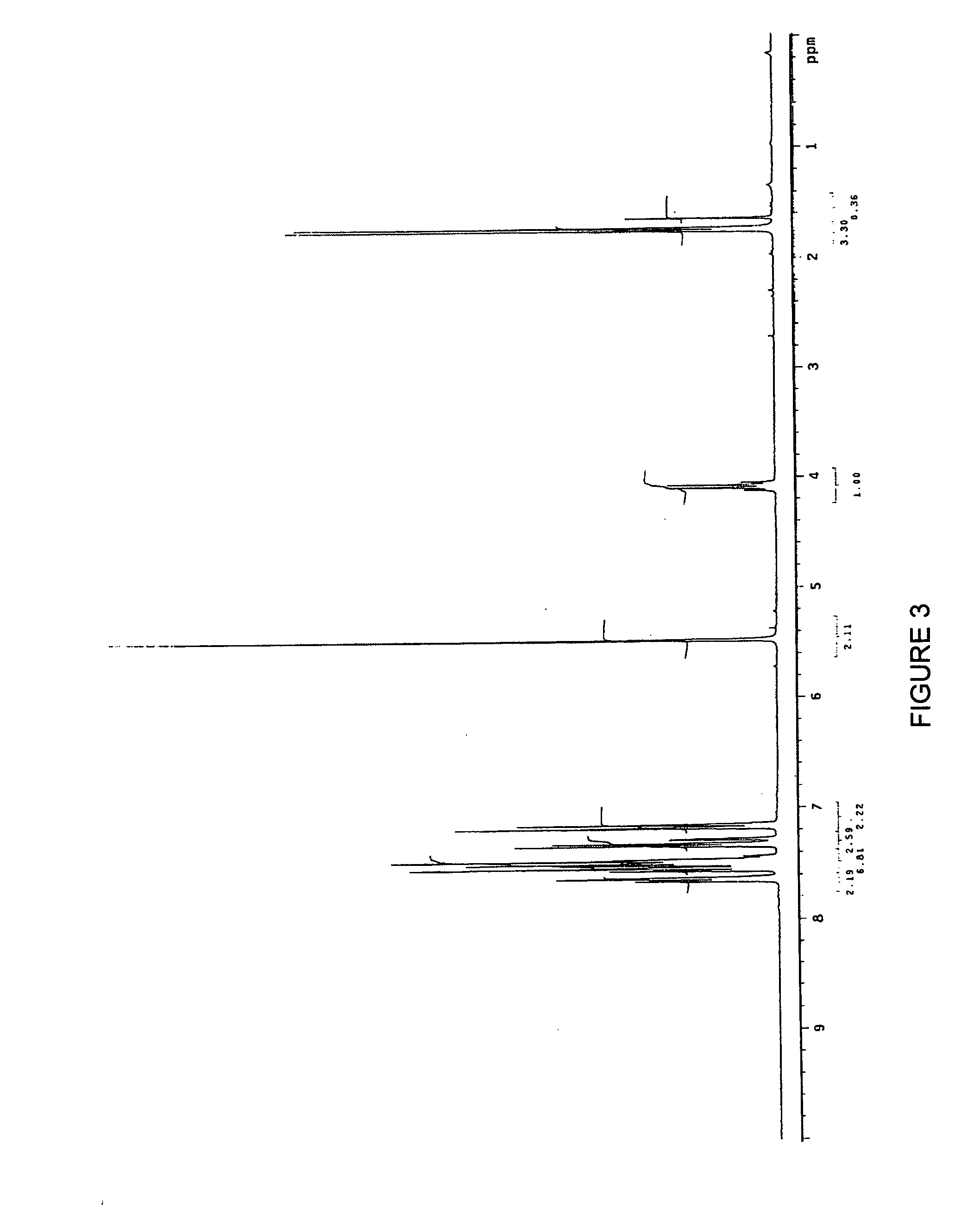 Compounds and compositions for treating dysproliferative diseases, and methods of use thereof