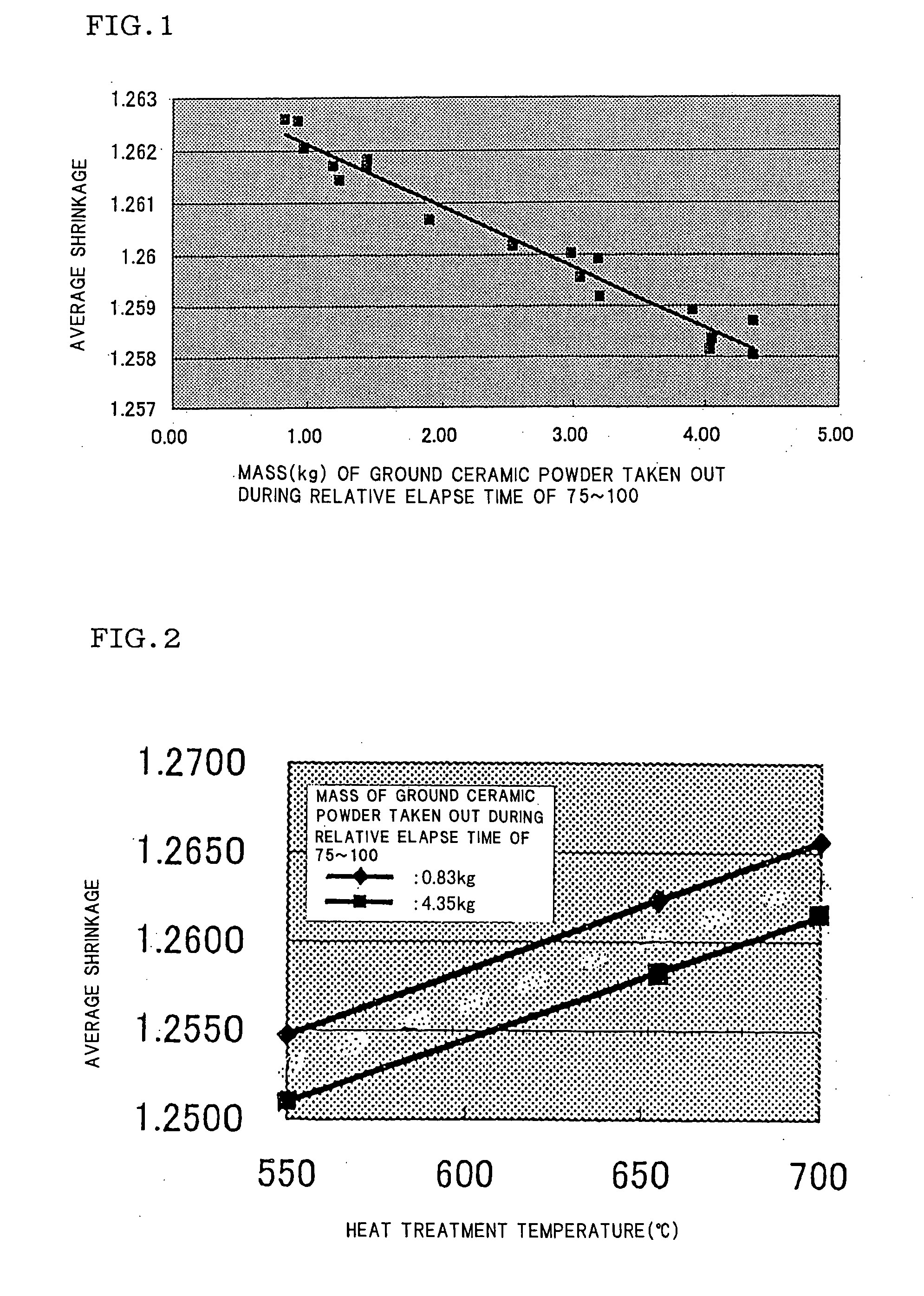 Method for controlling shrinkage of formed ceramic body