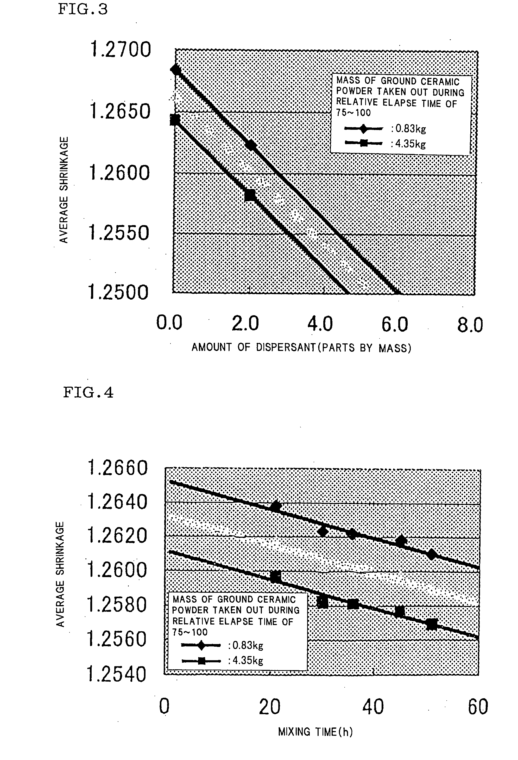 Method for controlling shrinkage of formed ceramic body