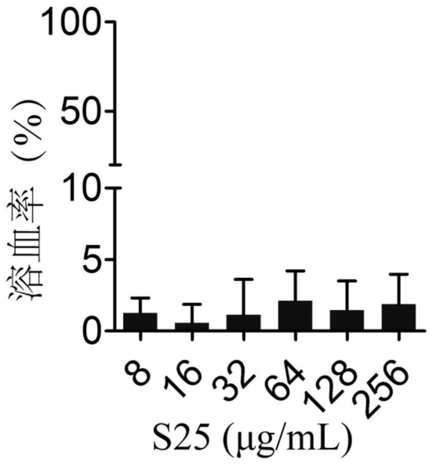 Linear antimicrobial oligopeptide slap-s25 and its application