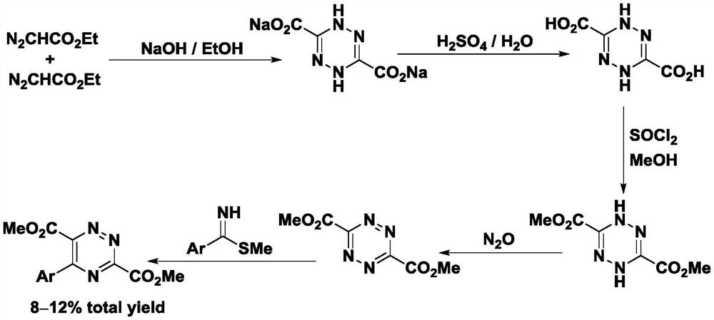 Preparation method and application of 5-aryl-1,2,4-triazazine-3,6-dicarboxylate