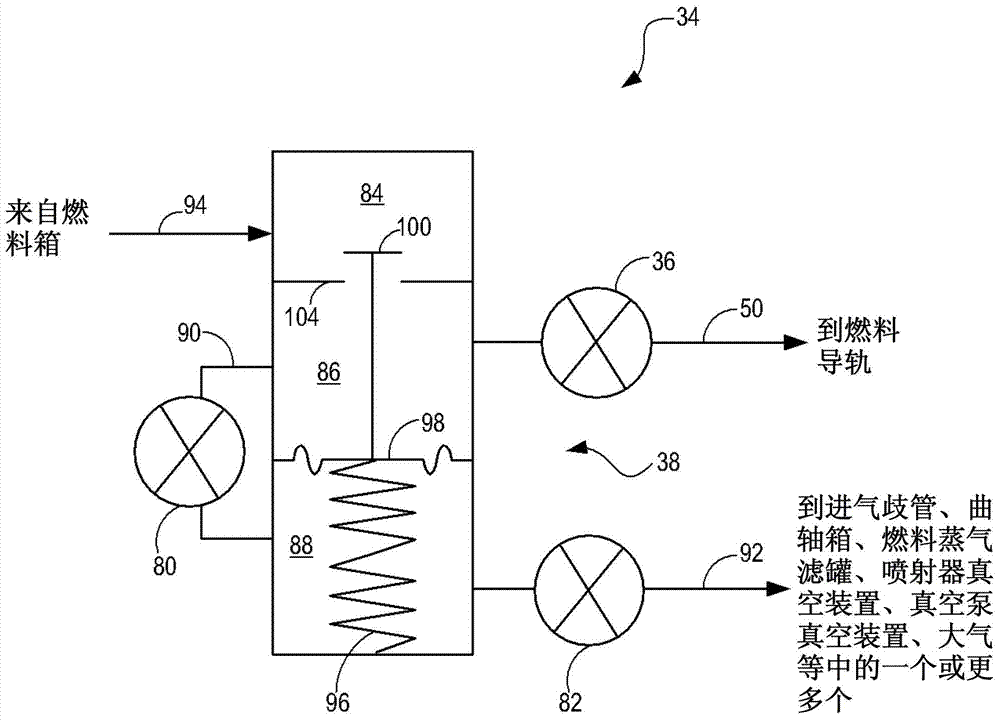 Variable Pressure Gas Fuel Regulator