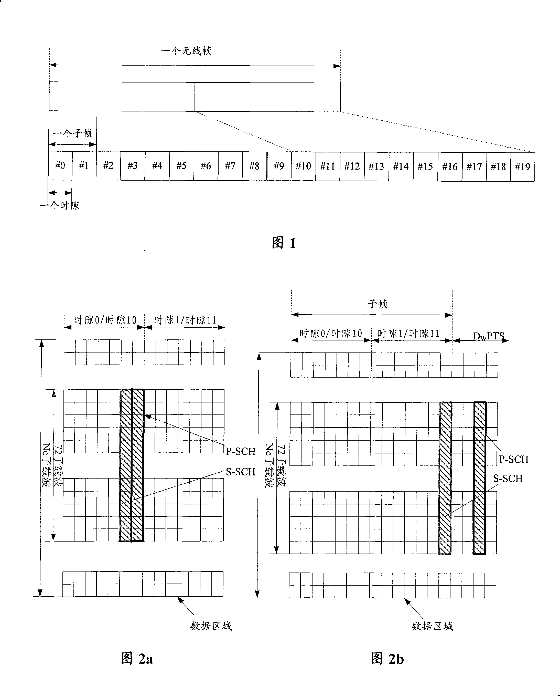 Synchronizing process, frequency deviation estimation method, synchronizing apparatus, frequency deviation estimation apparatus