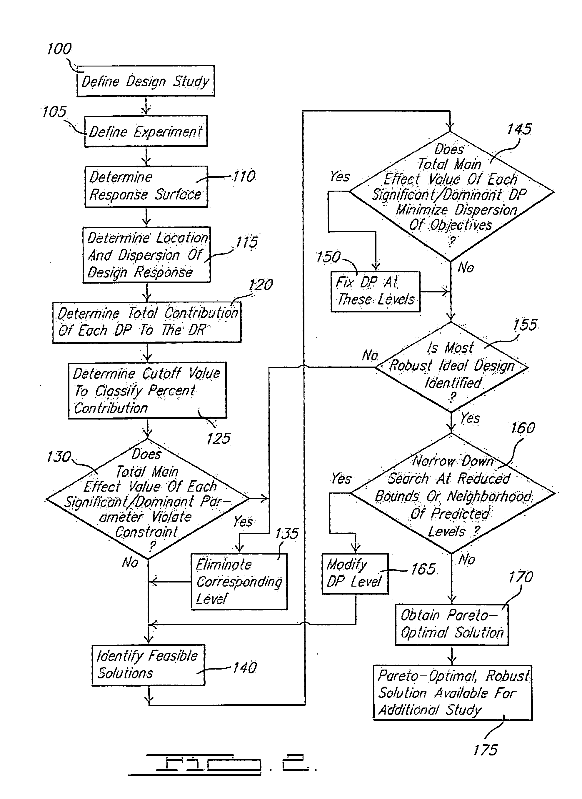 System and method of interactive design of a product