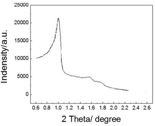 Hydrocracking catalyst carrier, hydrocracking catalyst and preparation methods of hydrocracking catalyst carrier and hydrocracking catalyst