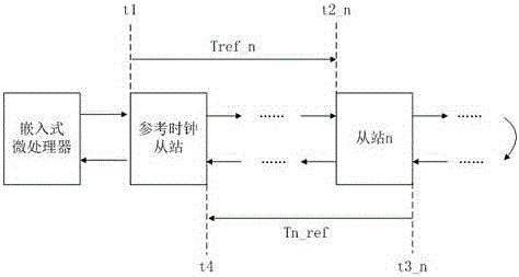 Robot joint motor synchronization control system and method