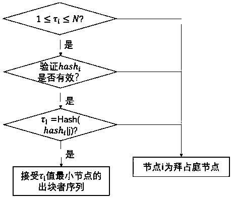 Out-of-block consensus method under asynchronous network condition