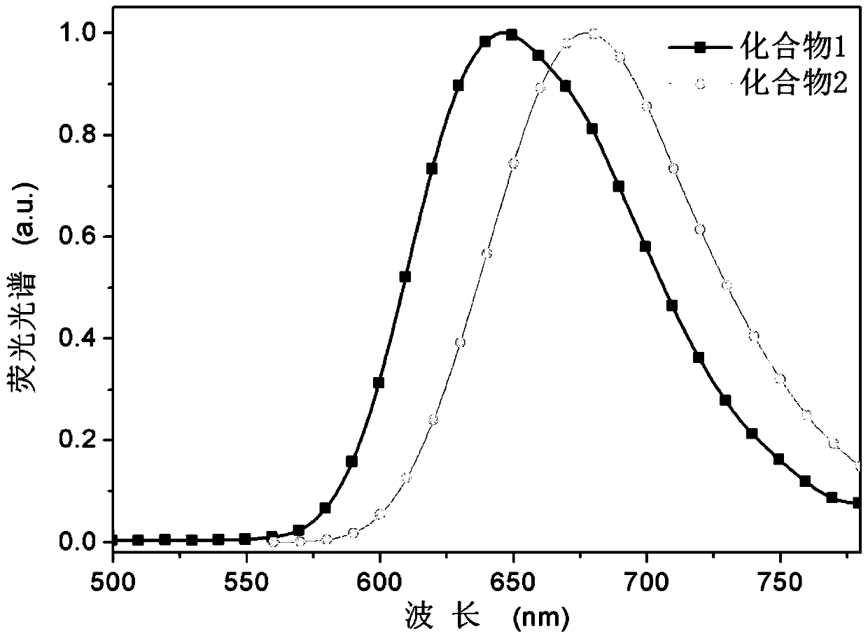 Deep red photothermally activated delayed fluorescence material as well as preparation method thereof and electroluminescent devices