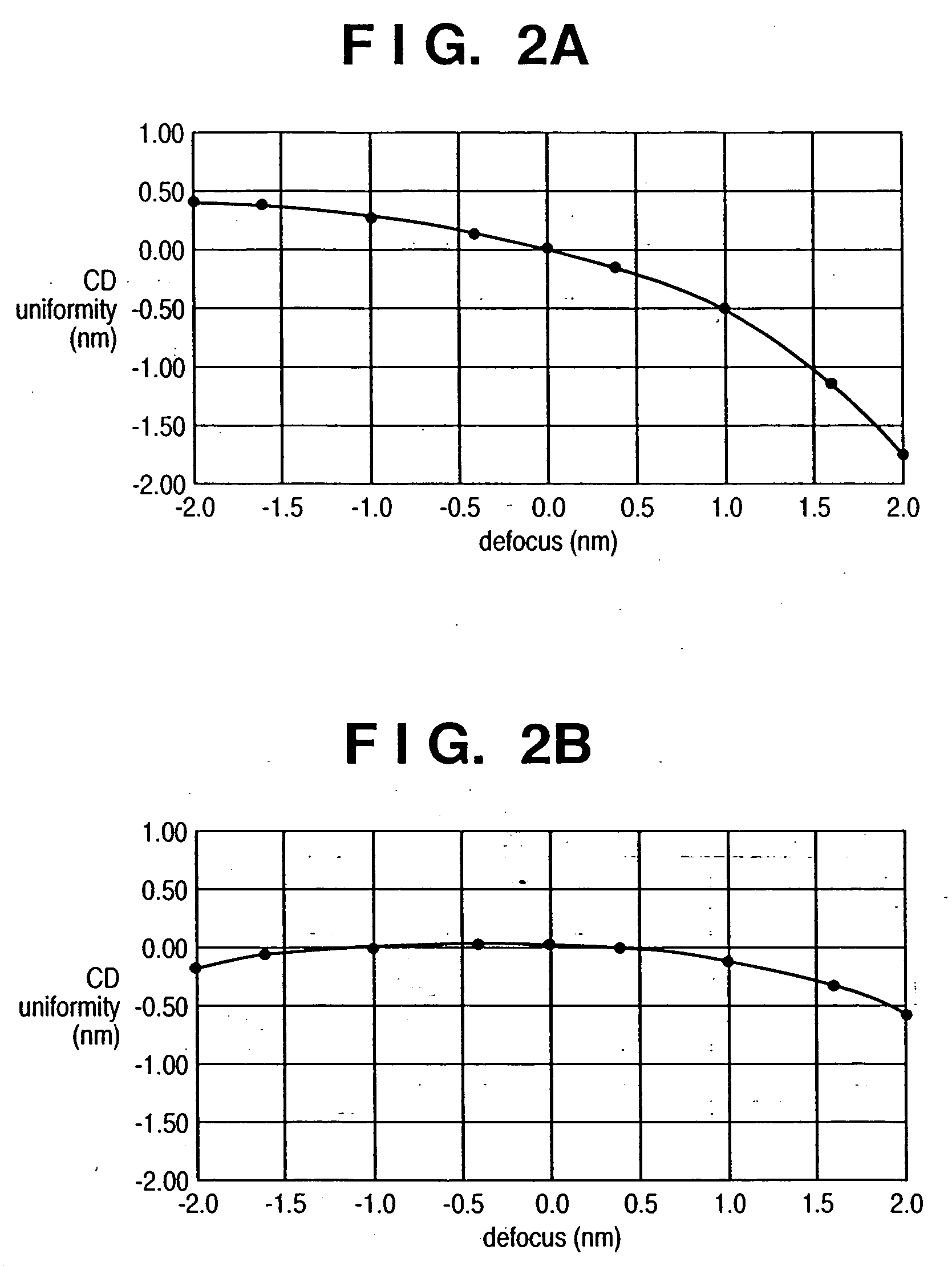 Charged particle beam exposure apparatus, charged particle beam exposure method and device manufacturing method