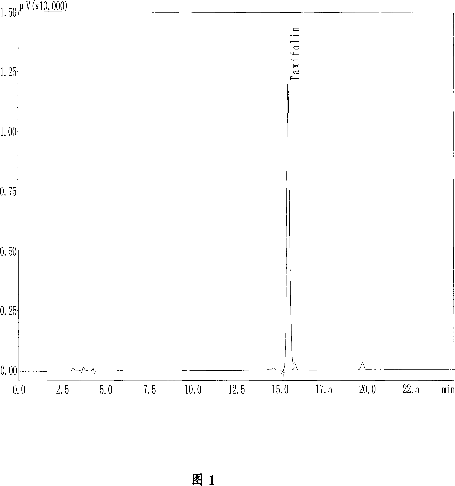 Method of extracting and separating dihydroquercetin from roxburgh engelhardtia leaf