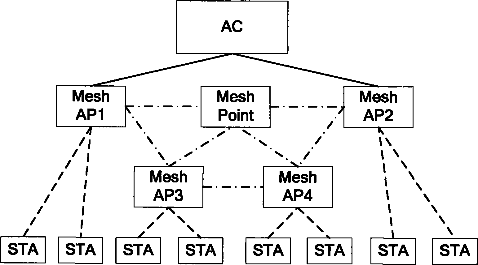 Method for realizing routing of wireless mesh network and wireless mesh network node