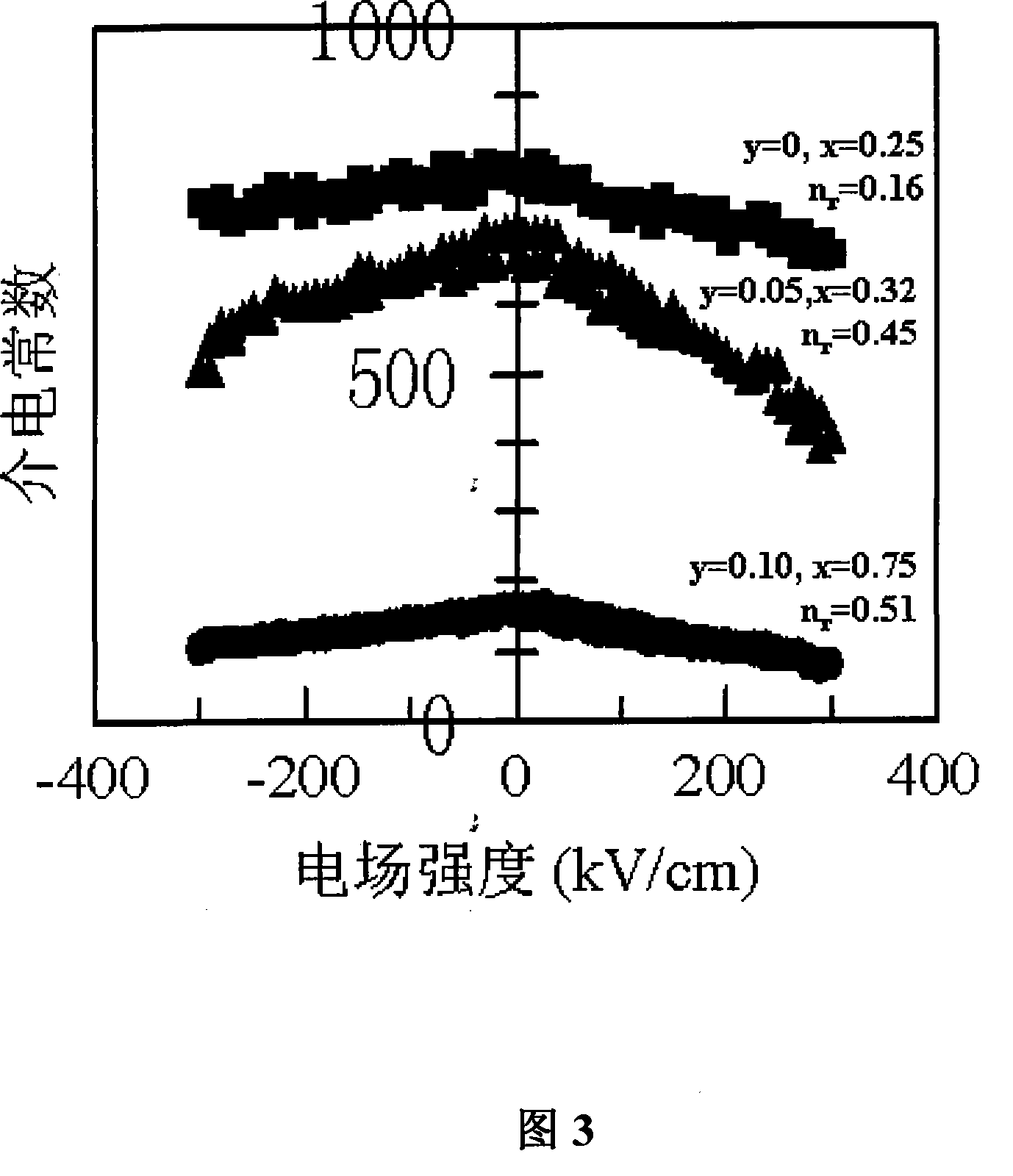 Multiple phase ceramic material with adjustable dielectric