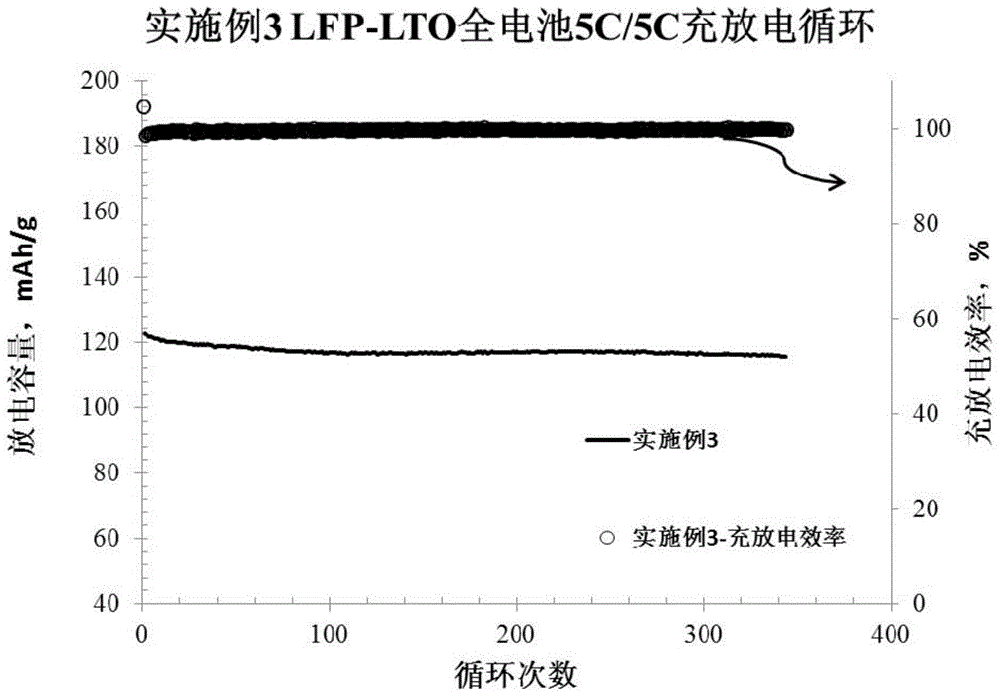 Lithium ion battery electrolyte solution and preparation method thereof, and lithium ion battery