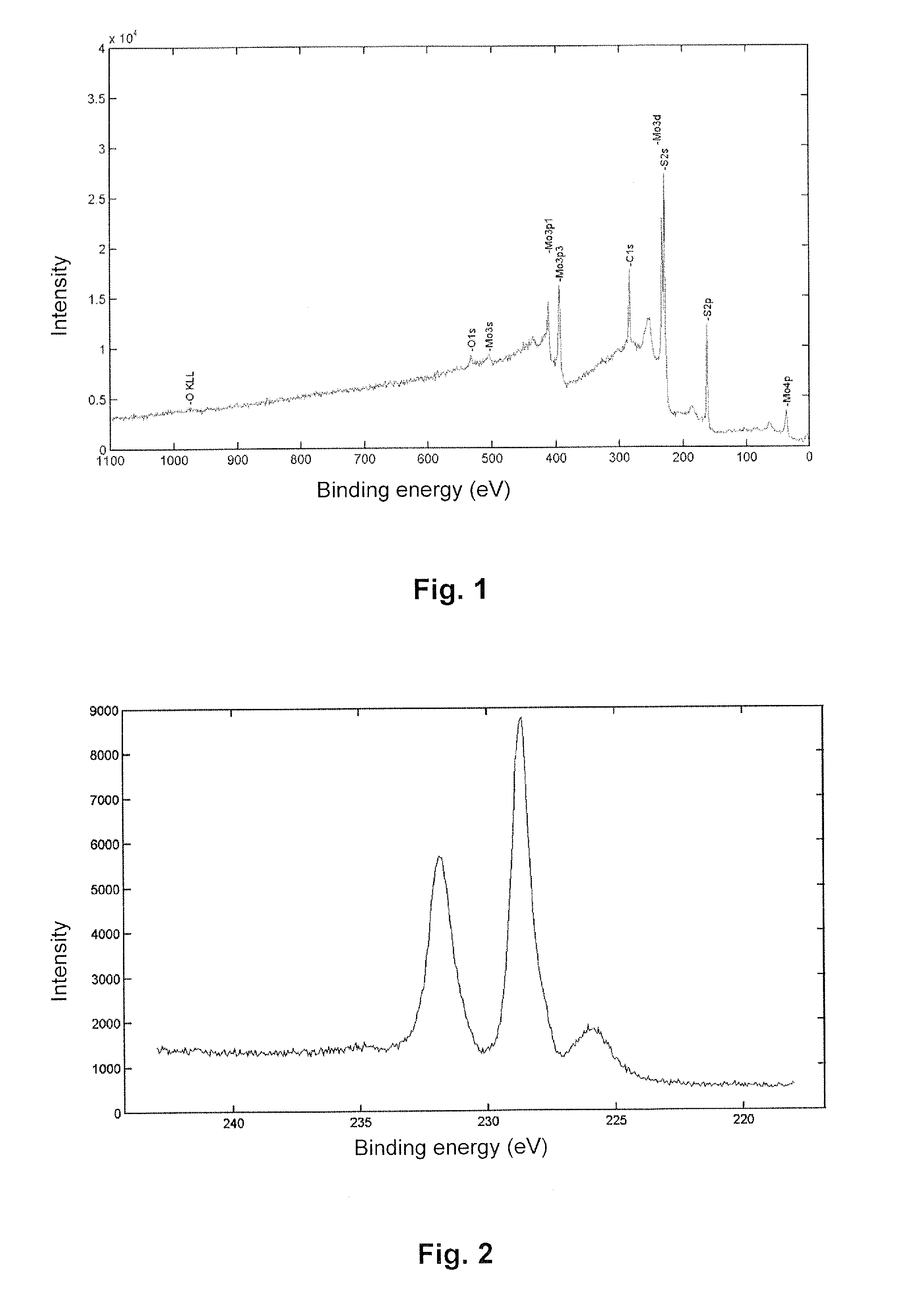 Method of forming by ALD a thin film of formula MYx