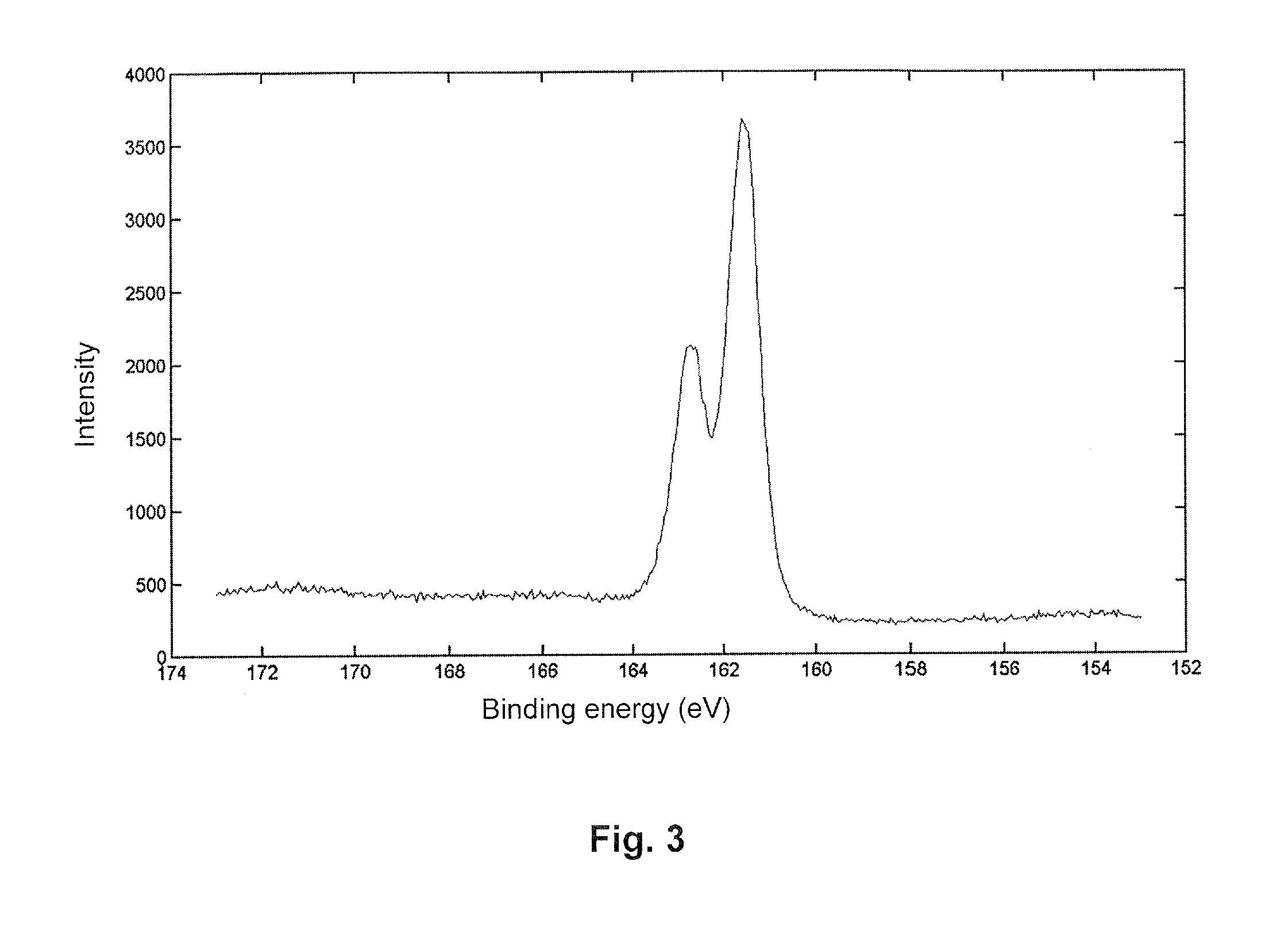 Method of forming by ALD a thin film of formula MYx