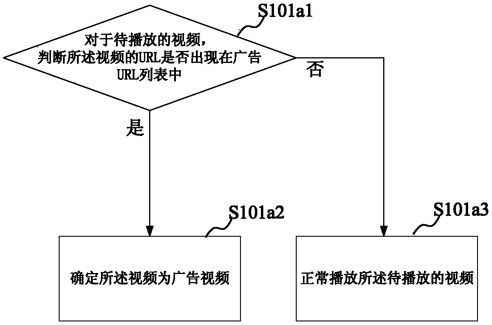Advertisement processing method and apparatus
