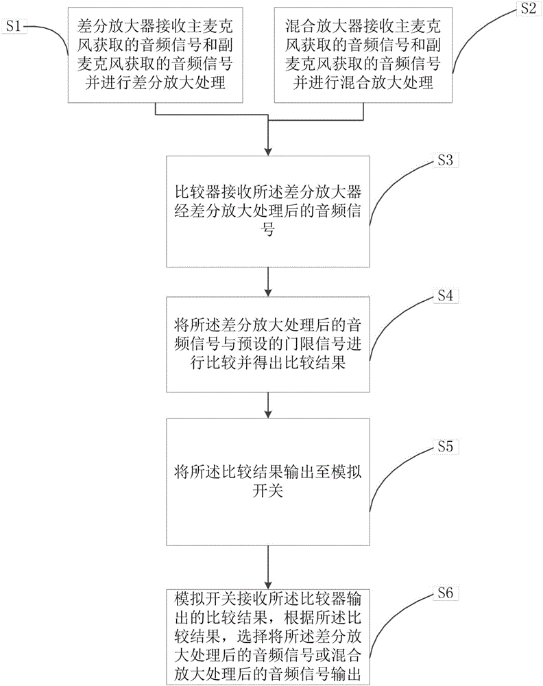 Communication noise-reducing circuit and noise-reducing method