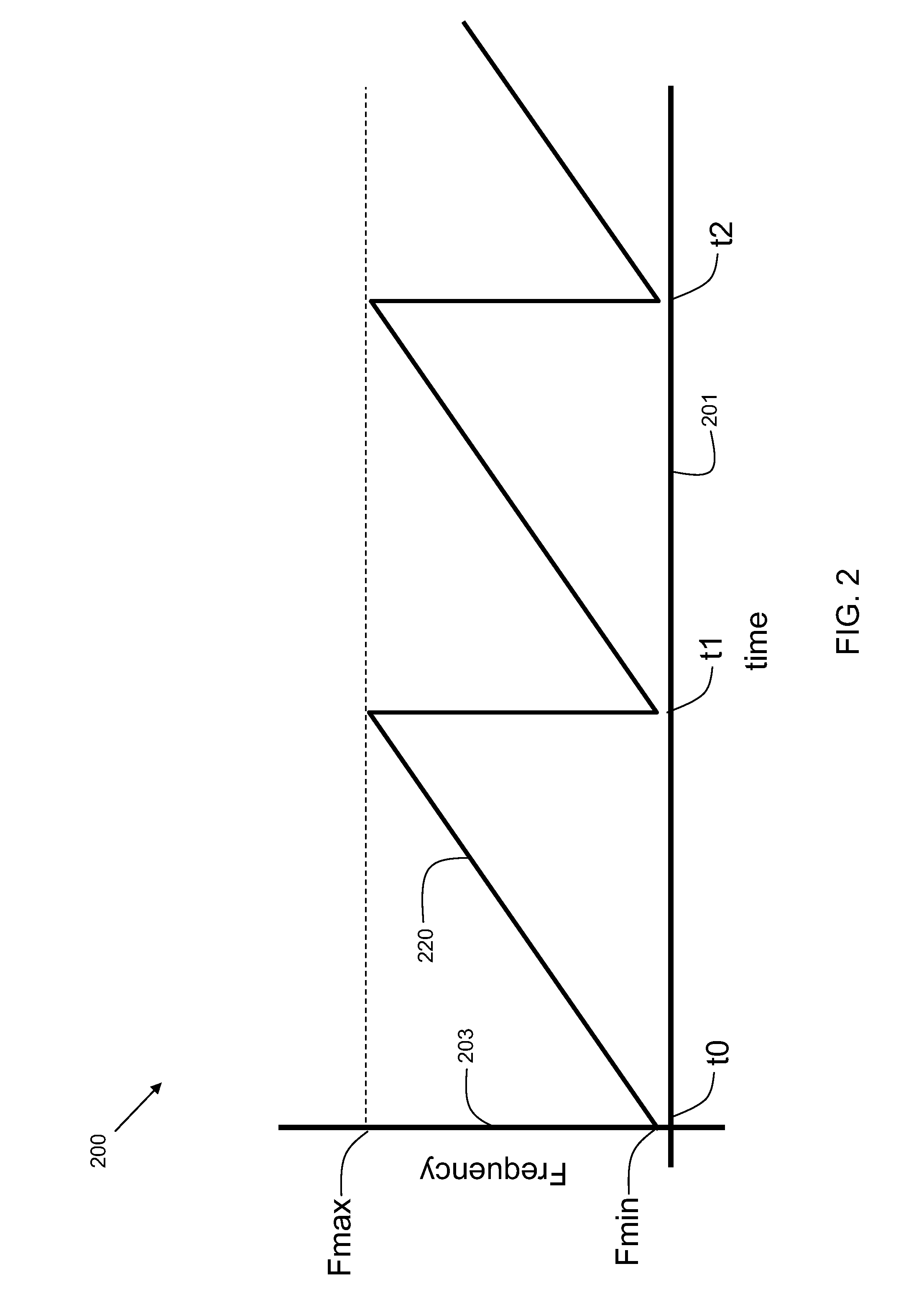 Therapeutic signal generator