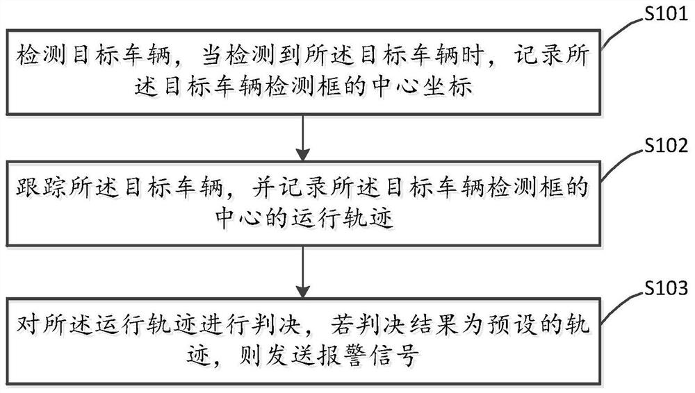 Vehicle driving track recognition method and device and storage medium