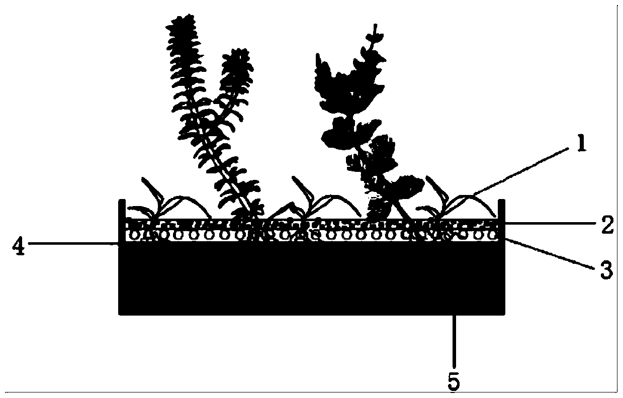 A method for making composite submerged plant turf