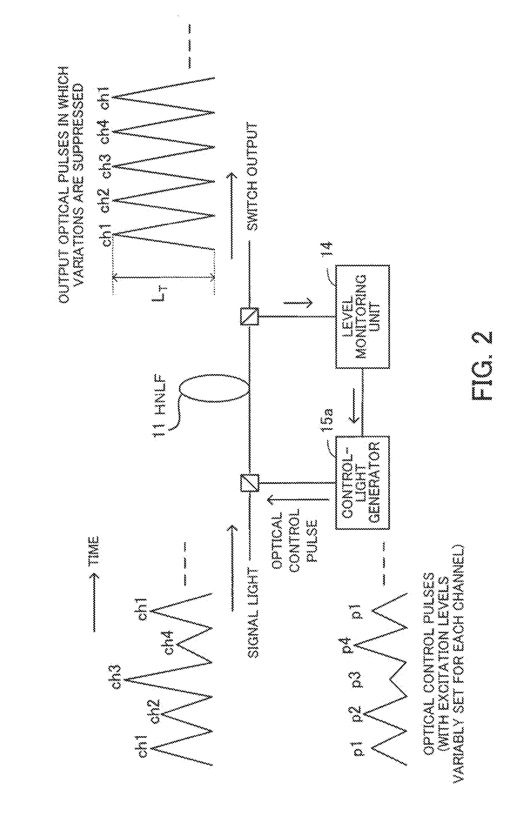 Optical switch device and optical switching method
