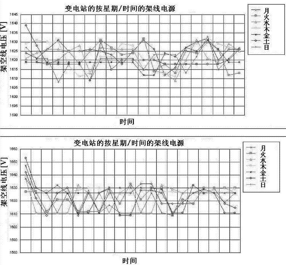 Automatic tuning method for energy storage system for railway trains