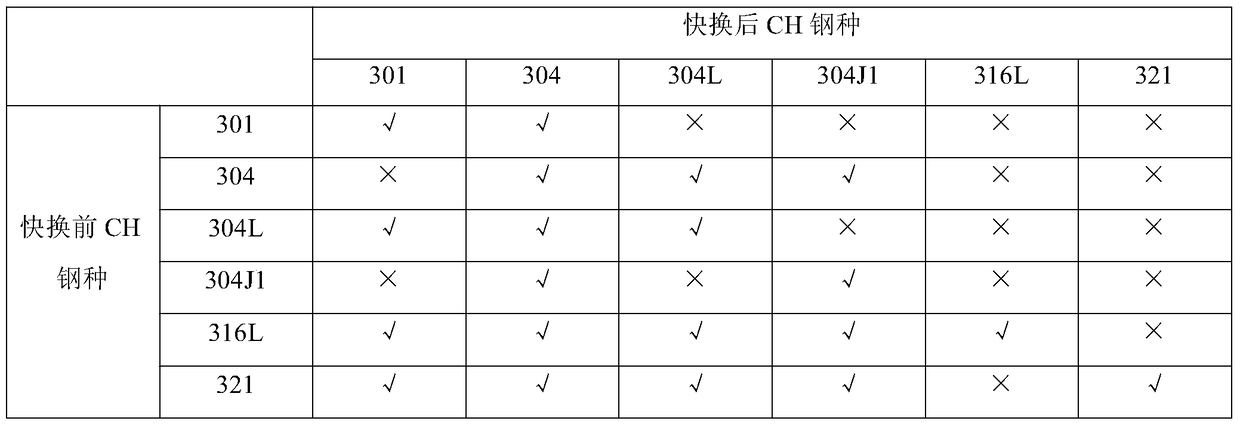 A method for quick change of different steel types in ordinary stainless steel continuous casting production