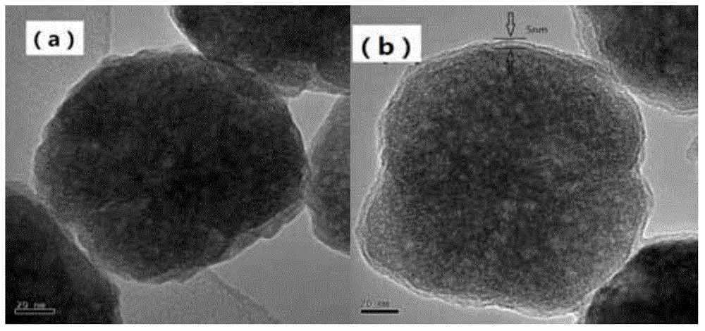Preparation of ferroferric oxide/gold nanometer composite material and method for rapidly detecting rhodamine molecules by using ferroferric oxide/gold nanometer composite material