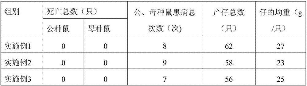 Breeding method of breeding bamboo rat