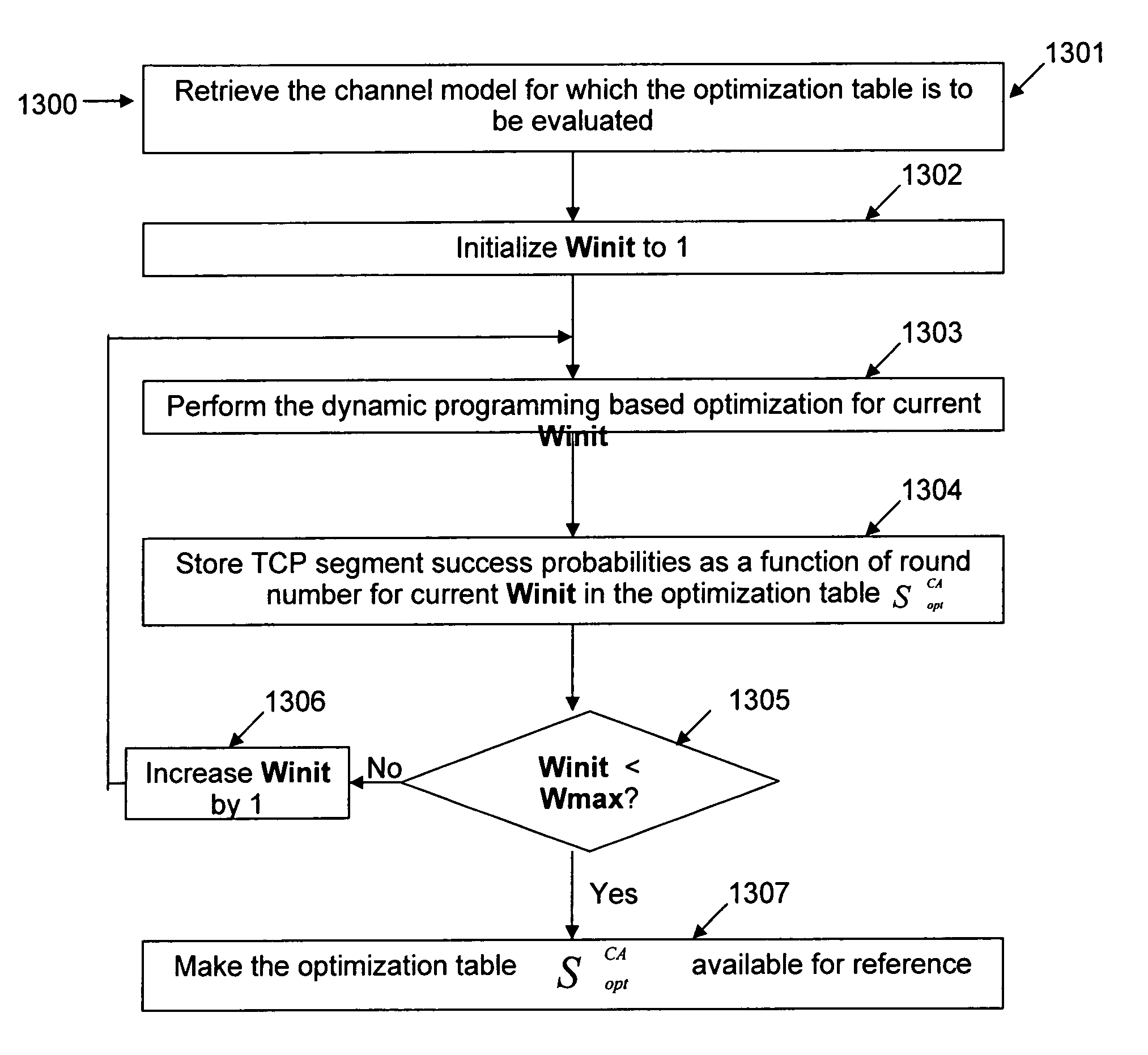 Method and communication system for optimizing the throughput of a TCP flow in a wireless network