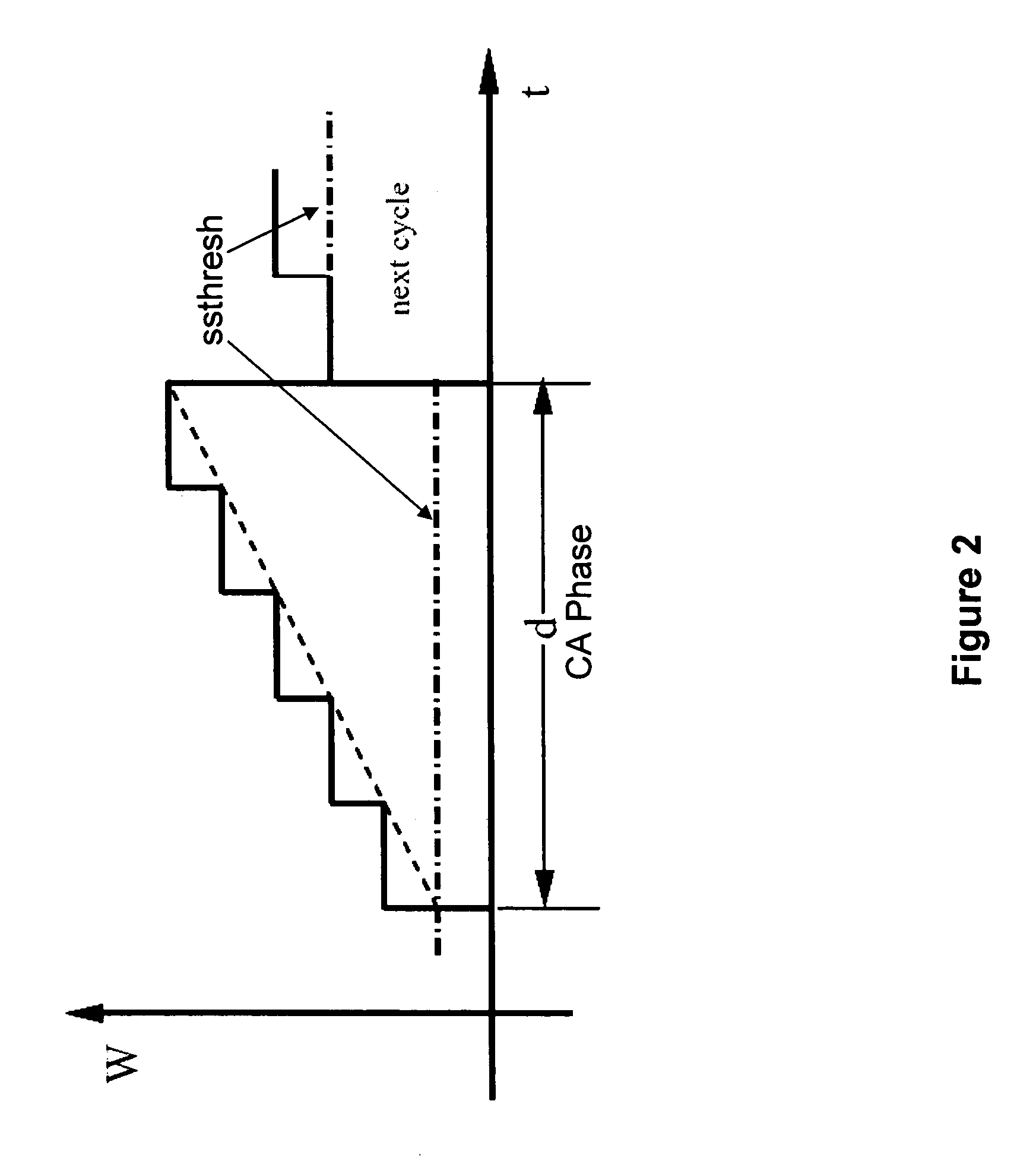 Method and communication system for optimizing the throughput of a TCP flow in a wireless network