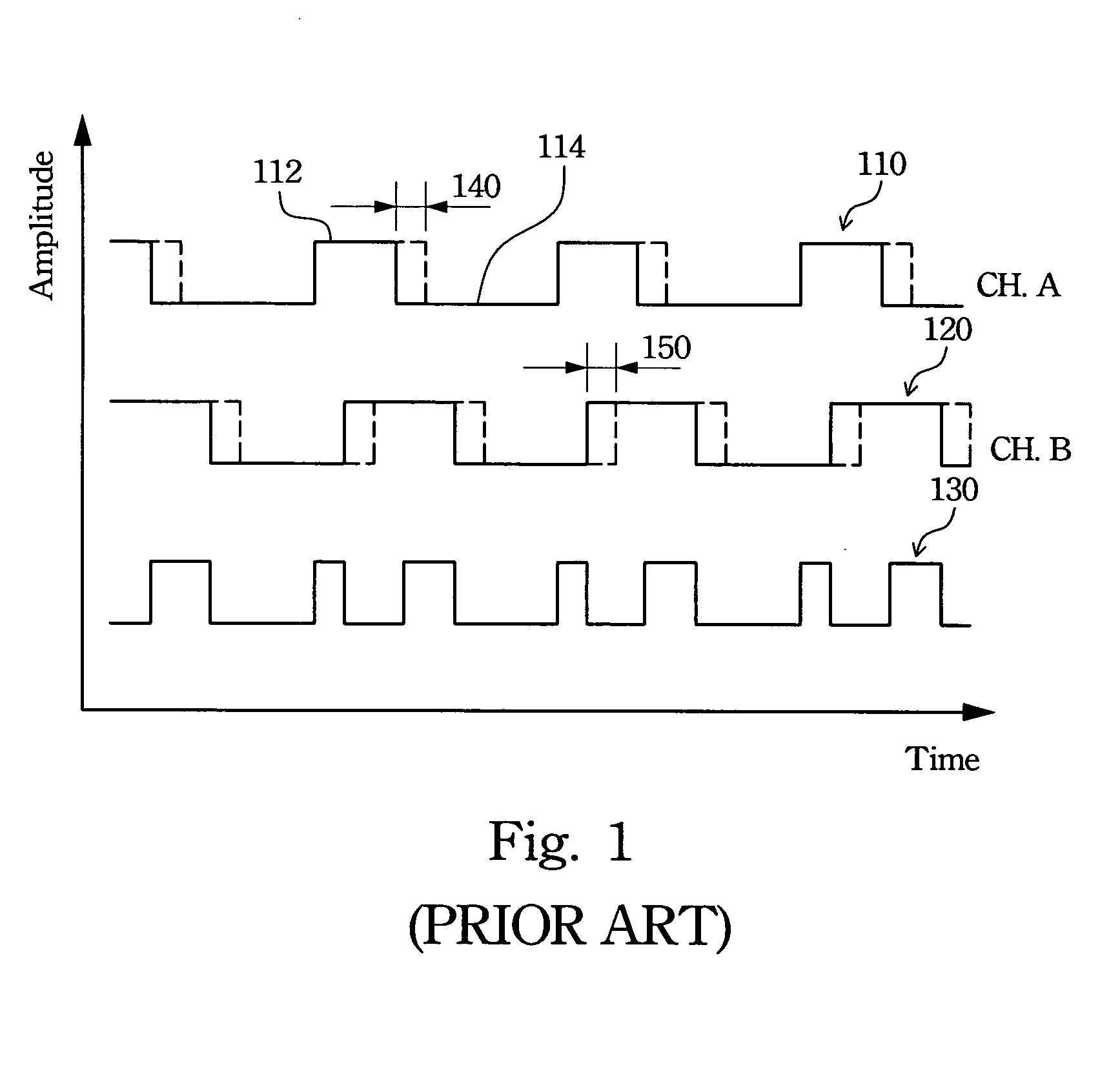 Method of encoder signal compensation and apparatus thereof