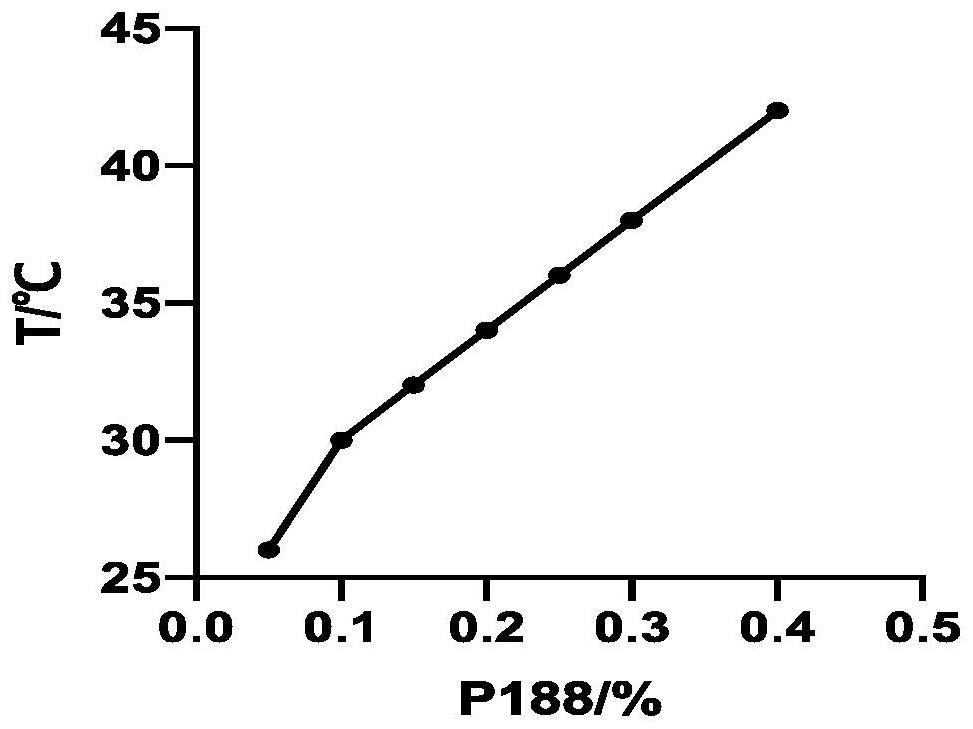 Uncaria alkaloid temperature-sensitive gel nasal delivery preparation and preparation method thereof