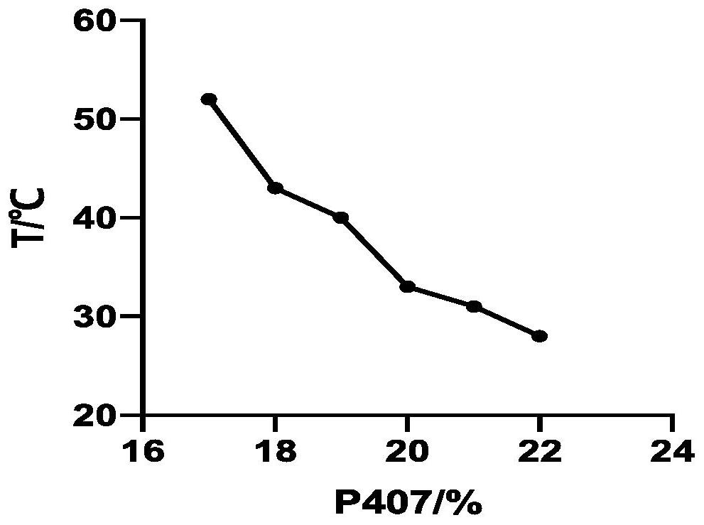 Uncaria alkaloid temperature-sensitive gel nasal delivery preparation and preparation method thereof