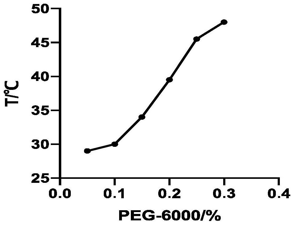 Uncaria alkaloid temperature-sensitive gel nasal delivery preparation and preparation method thereof