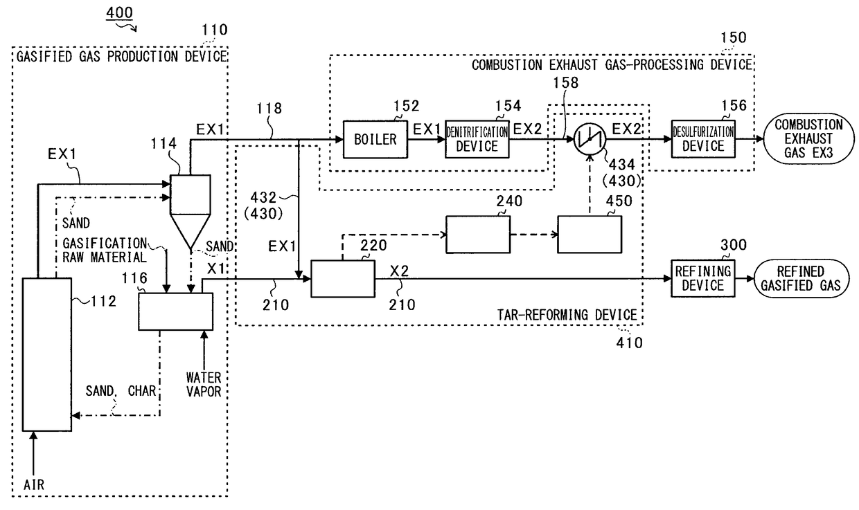 Gasified gas production system