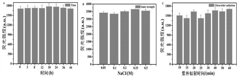 A fluorescent copper nanocluster, its preparation method and its application