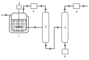 Method for continuous production of epoxy chloropropane through reaction-separation coupling