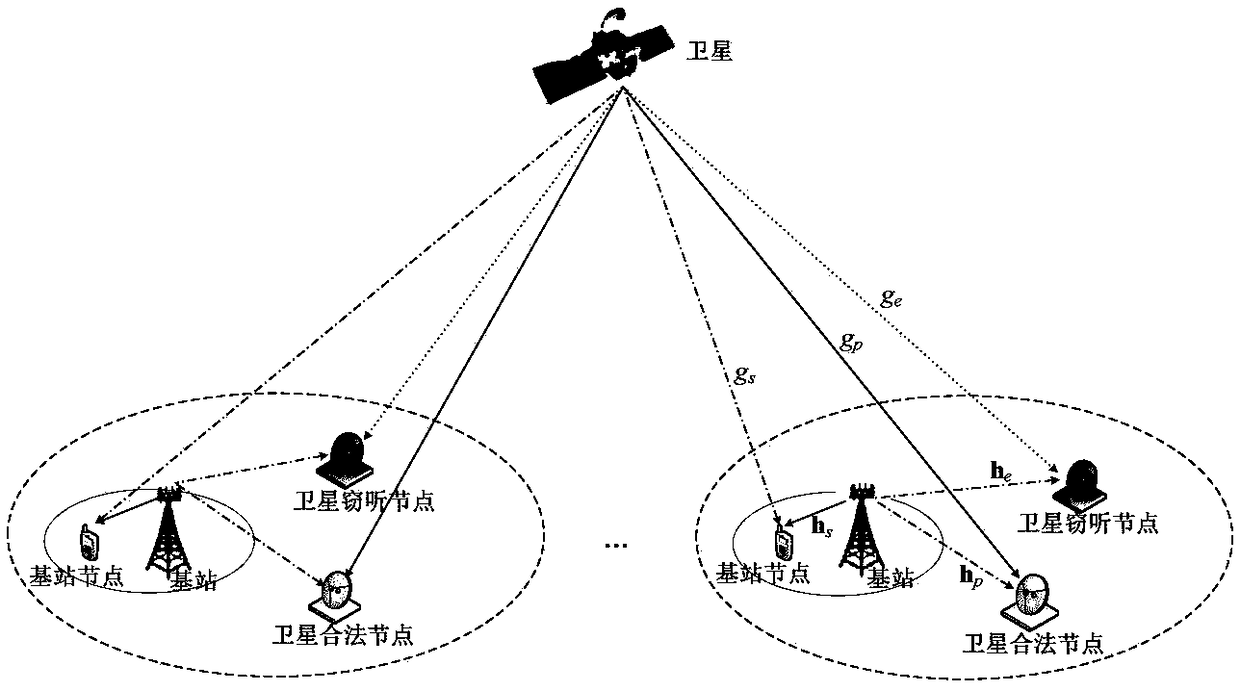Downlink cooperative secure transmission method for star-ground hybrid communication network