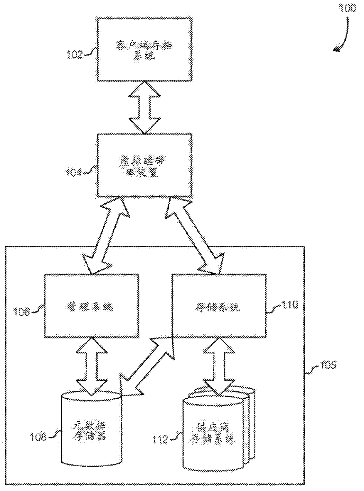 Virtual Tape Library System