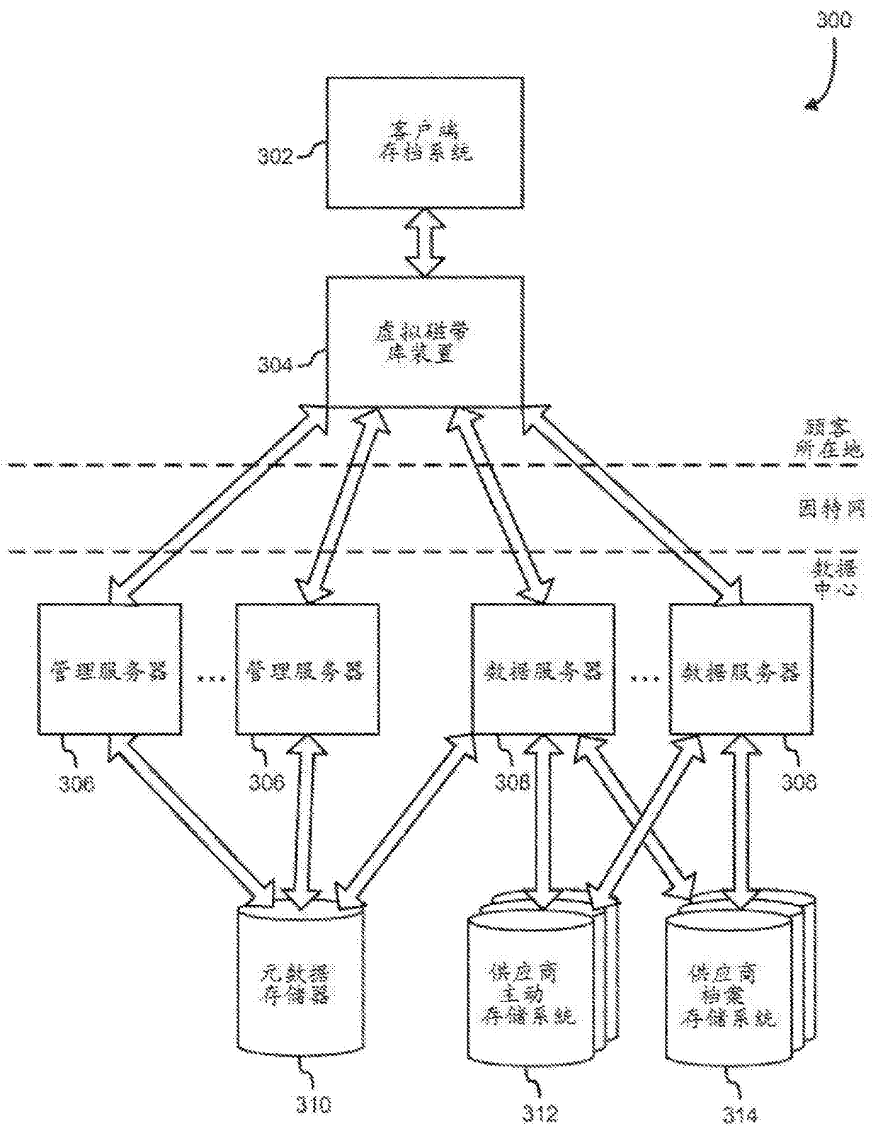 Virtual Tape Library System