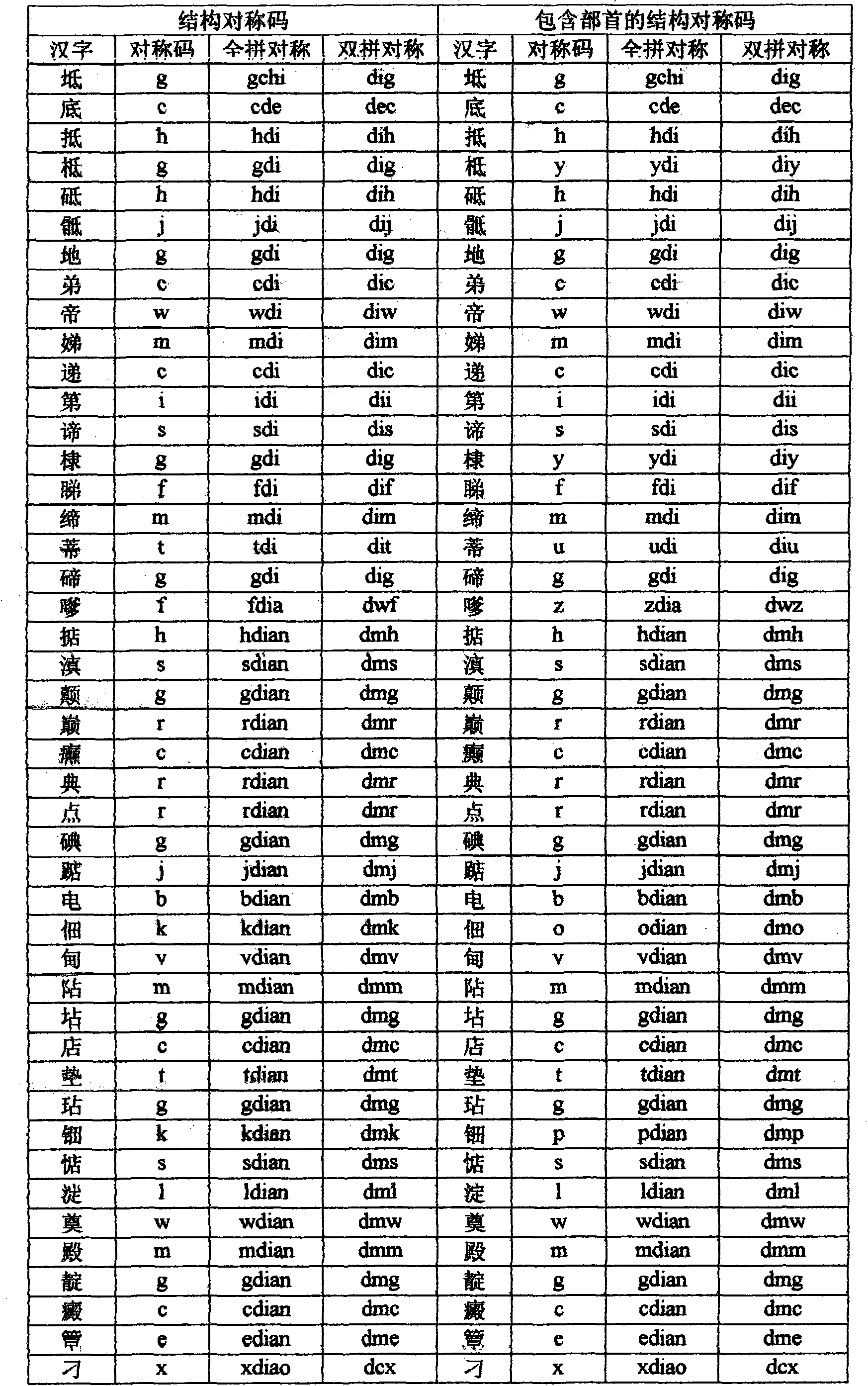 Method for inputting Chinese characters through alphabetic keyboard of computer