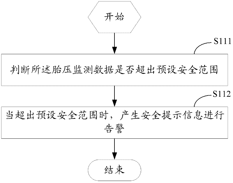 Method for monitoring tire pressure by using rearview mirror system and rearview mirror system