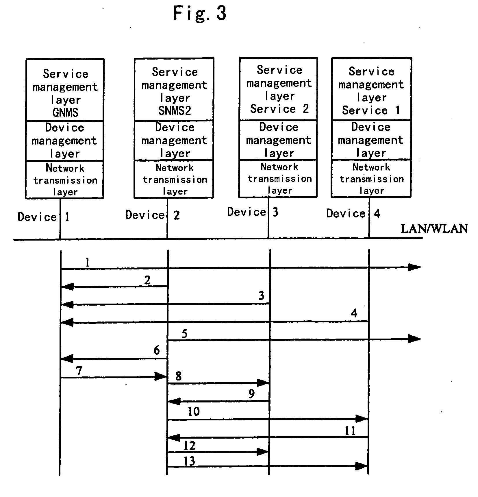 Method to realize dynamic networking and resource sharing among equipments