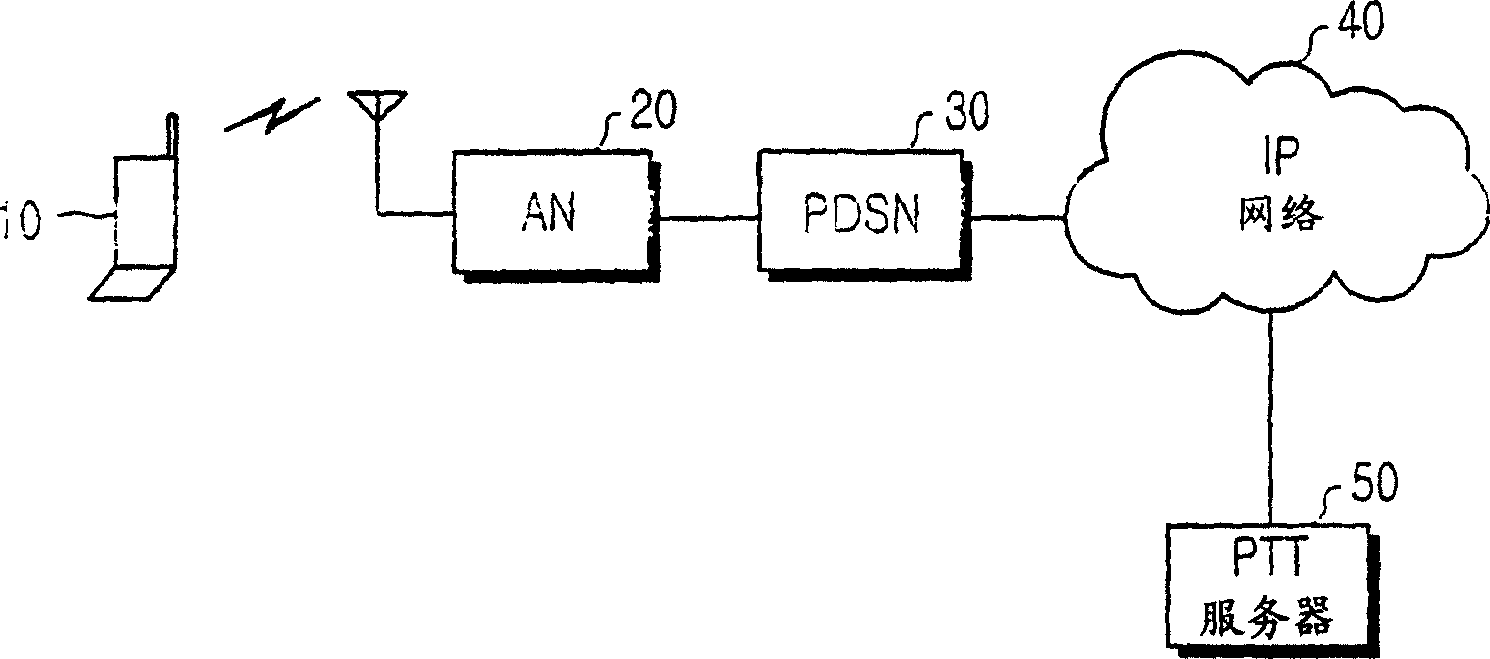 Method and system for performing a fast call setup in a wireless telecommunication system