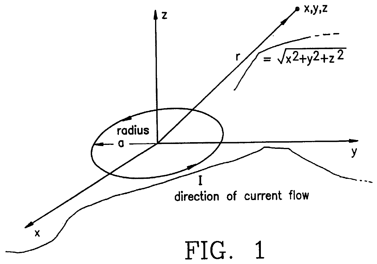 Measuring position and orientation using magnetic fields