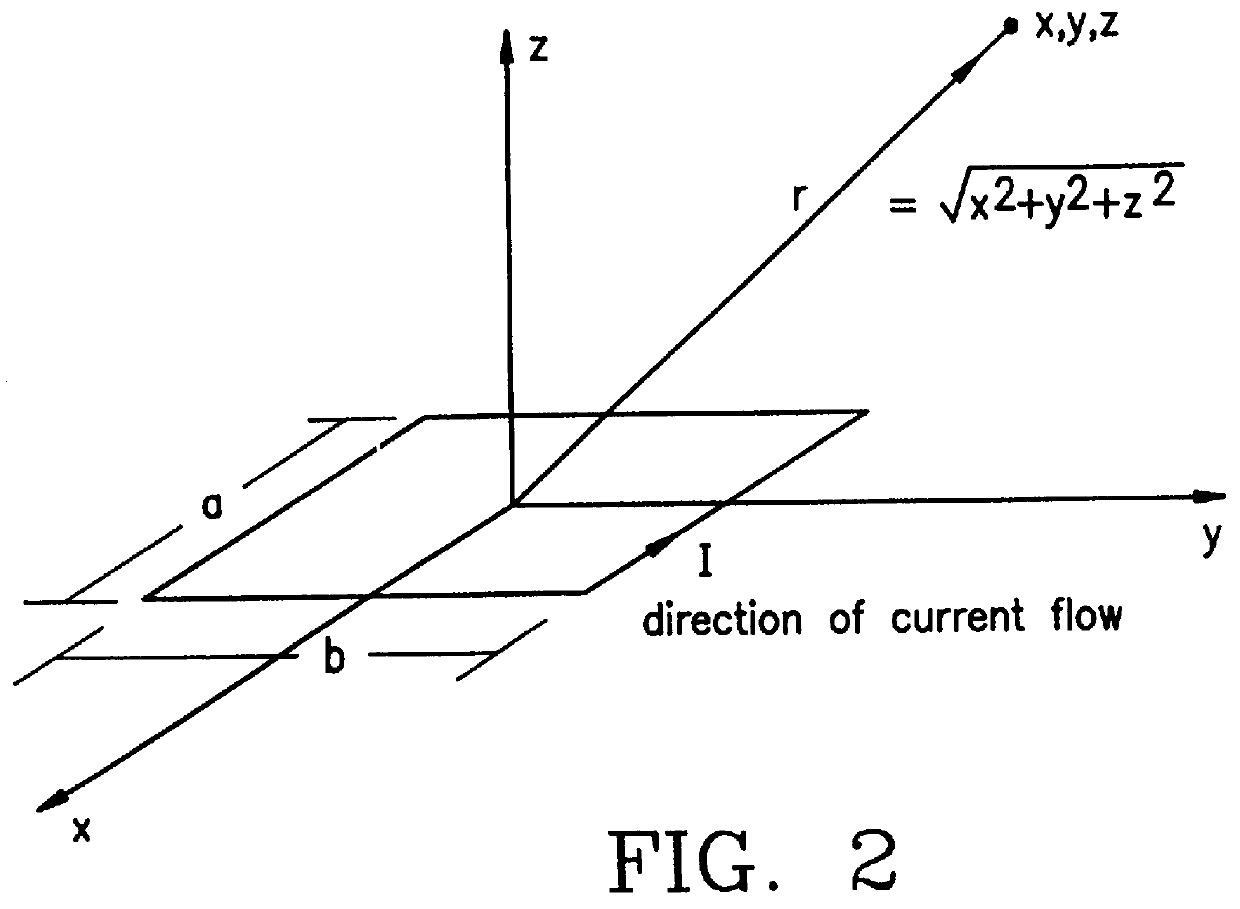 Measuring position and orientation using magnetic fields